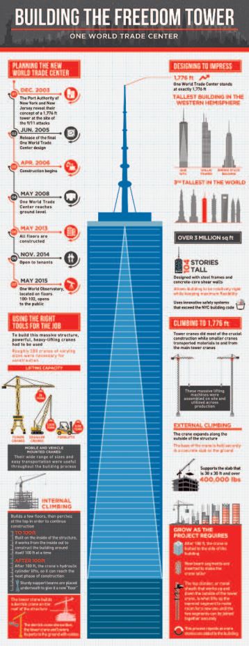 Progetto per la Freedom Tower