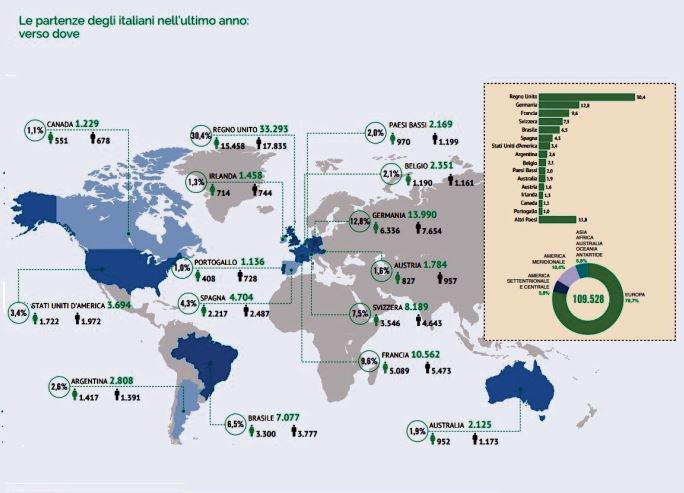 Elaborazioni grafiche tratte dal Rapporto Italiani nel Mondo della Fondazione Migrantes.